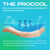 PROCOOL: An Introduction to Moisture-Absorbing and Quick Drying Fabric - Baleaf Sports